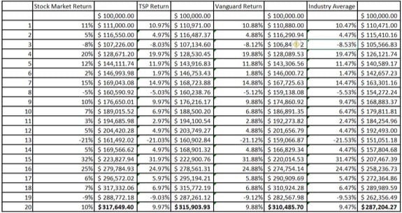 20 Year Investment Returns