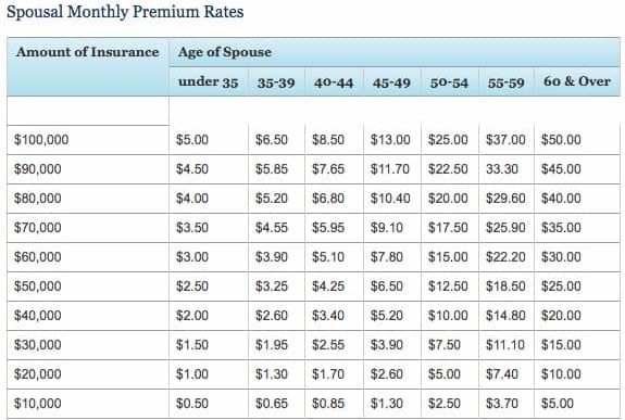 Family Servicemembers' Group Life Insurance (FSGLI) - Premiums