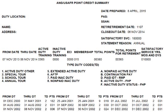 National Guard / Reserve Points Summary