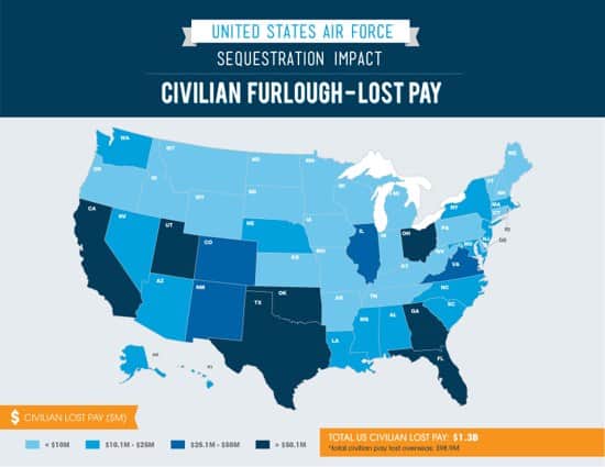 usaf civilian furlough lost pay